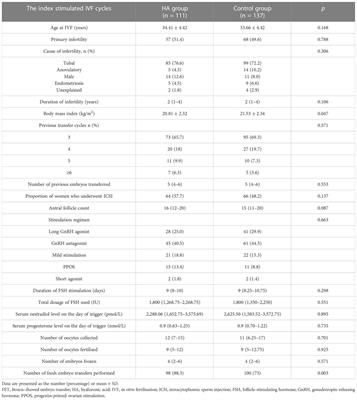 Effect of hyaluronic acid-enriched transfer medium on frozen–thawed embryo transfer outcomes in RIF patients: a single-centre retrospective study